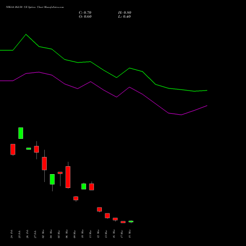 NYKAA 262.50 CE (CALL) 30 March 2026 options price chart analysis Fsn E Commerce Ventures 
