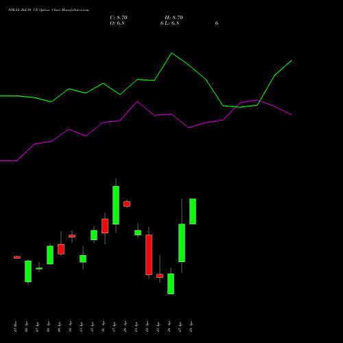 NYKAA 262.50 CE (CALL) 28 April 2026 options price chart analysis Fsn E Commerce Ventures 