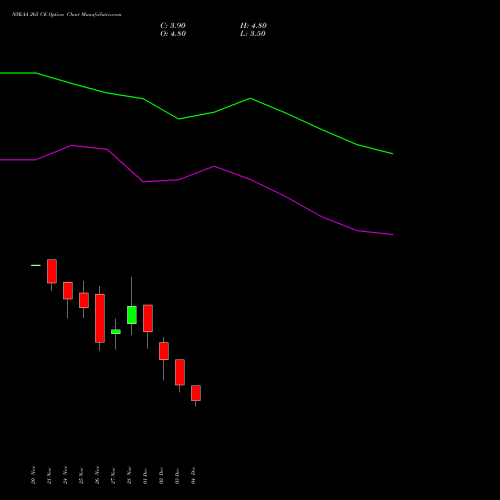 Live NYKAA 265 CE (CALL) 30 December 2025 options price chart analysis Fsn E Commerce Ventures 