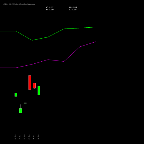 NYKAA 265 CE (CALL) 27 January 2026 options price chart analysis Fsn E Commerce Ventures 