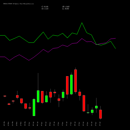 NYKAA 270.00 CE (CALL) 28 April 2026 options price chart analysis Fsn E Commerce Ventures 