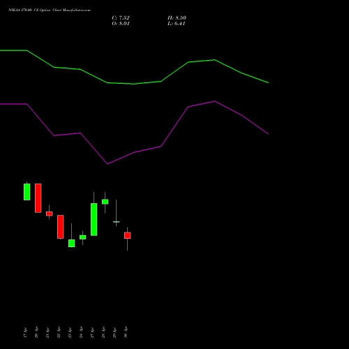 NYKAA 270.00 CE (CALL) 26 May 2026 options price chart analysis Fsn E Commerce Ventures 
