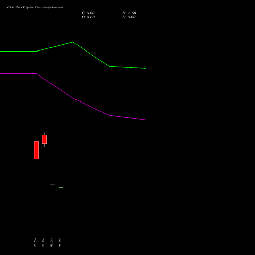Live NYKAA 270 CE (CALL) 27 January 2026 options price chart analysis Fsn E Commerce Ventures 