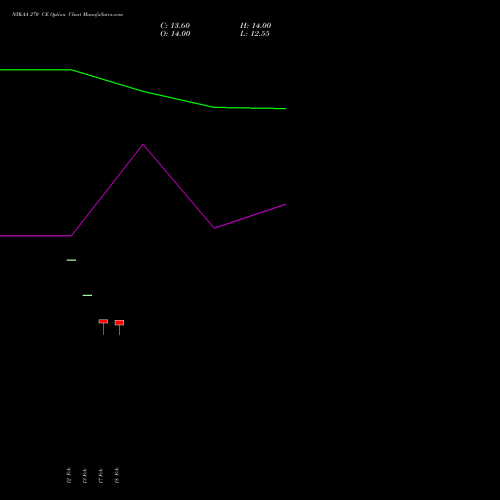 NYKAA 270 CE (CALL) 30 March 2026 options price chart analysis Fsn E Commerce Ventures 