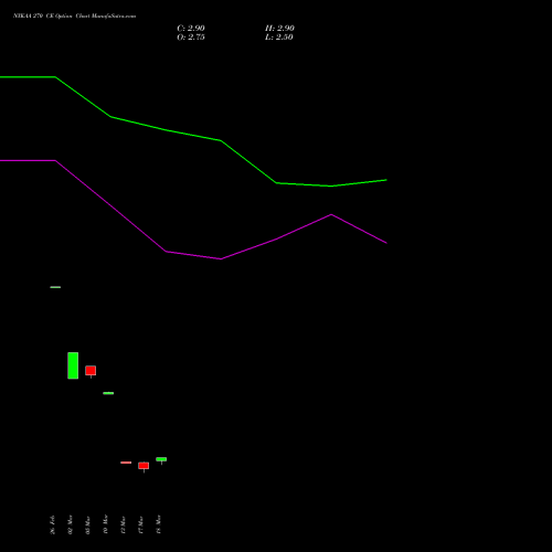 NYKAA 270 CE (CALL) 28 April 2026 options price chart analysis Fsn E Commerce Ventures 
