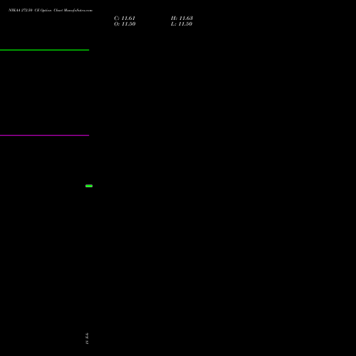 NYKAA 272.50 CE (CALL) 30 March 2026 options price chart analysis Fsn E Commerce Ventures 