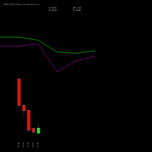 NYKAA 272.50 CE (CALL) 28 April 2026 options price chart analysis Fsn E Commerce Ventures 