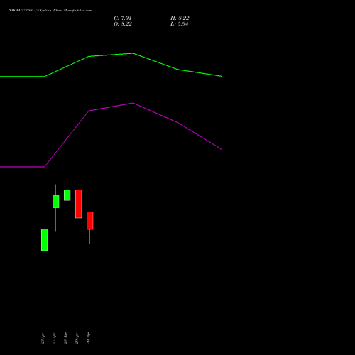 NYKAA 272.50 CE (CALL) 26 May 2026 options price chart analysis Fsn E Commerce Ventures 