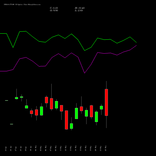 NYKAA 275.00 CE (CALL) 26 May 2026 options price chart analysis Fsn E Commerce Ventures 