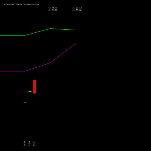 NYKAA 275.00 CE (CALL) 30 June 2026 options price chart analysis Fsn E Commerce Ventures 