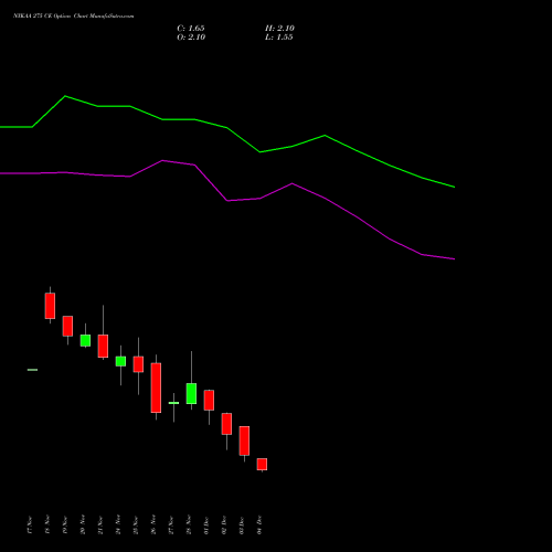 Live NYKAA 275 CE (CALL) 30 December 2025 options price chart analysis Fsn E Commerce Ventures 