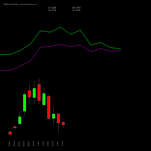 NYKAA 275 CE (CALL) 24 February 2026 options price chart analysis Fsn E Commerce Ventures 