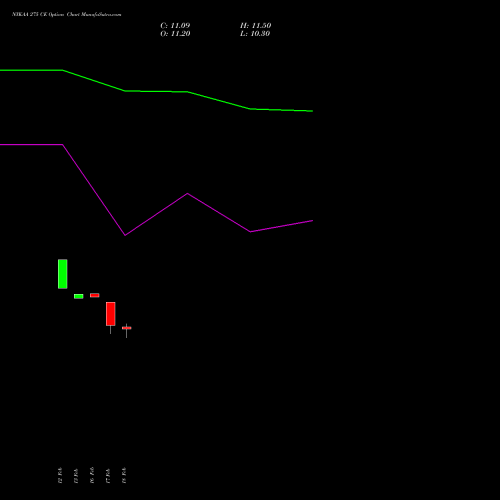 NYKAA 275 CE (CALL) 30 March 2026 options price chart analysis Fsn E Commerce Ventures 