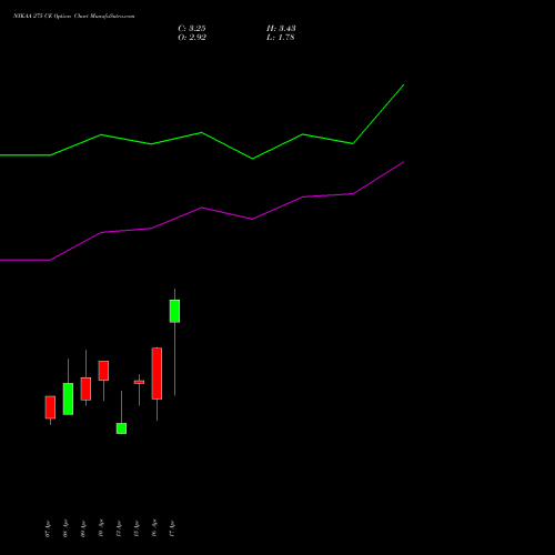 NYKAA 275 CE (CALL) 28 April 2026 options price chart analysis Fsn E Commerce Ventures 