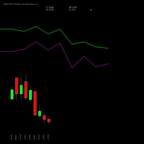 NYKAA 277.50 CE (CALL) 24 February 2026 options price chart analysis Fsn E Commerce Ventures 