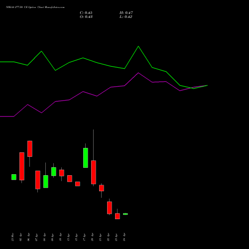 NYKAA 277.50 CE (CALL) 28 April 2026 options price chart analysis Fsn E Commerce Ventures 