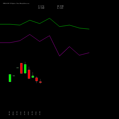 NYKAA 280 CE (CALL) 30 March 2026 options price chart analysis Fsn E Commerce Ventures 