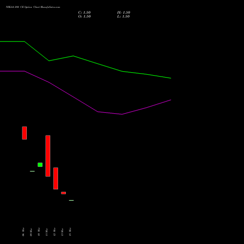 NYKAA 280 CE (CALL) 28 April 2026 options price chart analysis Fsn E Commerce Ventures 
