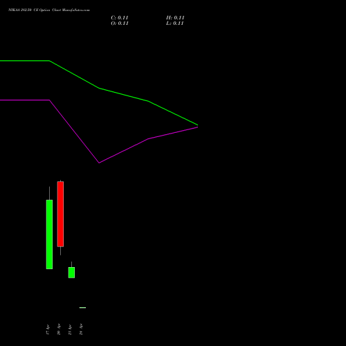 NYKAA 282.50 CE (CALL) 28 April 2026 options price chart analysis Fsn E Commerce Ventures 