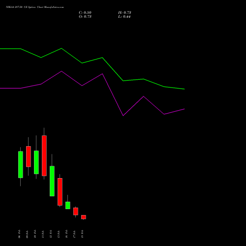 NYKAA 287.50 CE (CALL) 24 February 2026 options price chart analysis Fsn E Commerce Ventures 