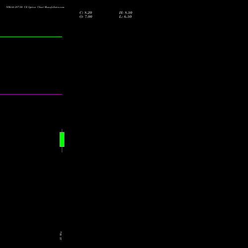 NYKAA 287.50 CE (CALL) 30 June 2026 options price chart analysis Fsn E Commerce Ventures 