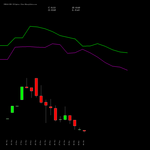 Live NYKAA 290 CE (CALL) 30 December 2025 options price chart analysis Fsn E Commerce Ventures 