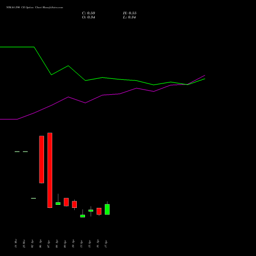NYKAA 290 CE (CALL) 28 April 2026 options price chart analysis Fsn E Commerce Ventures 