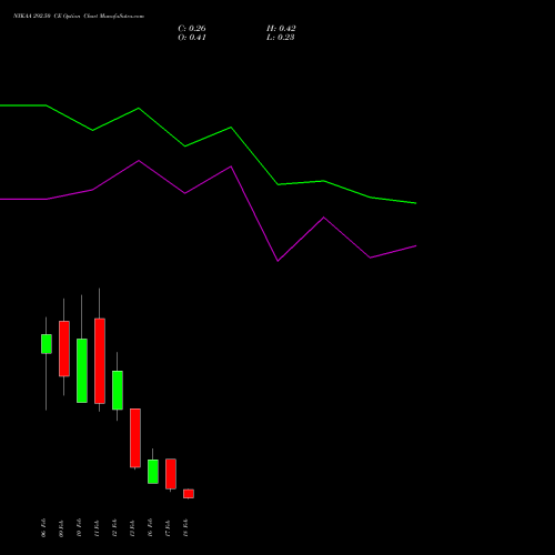 NYKAA 292.50 CE (CALL) 24 February 2026 options price chart analysis Fsn E Commerce Ventures 