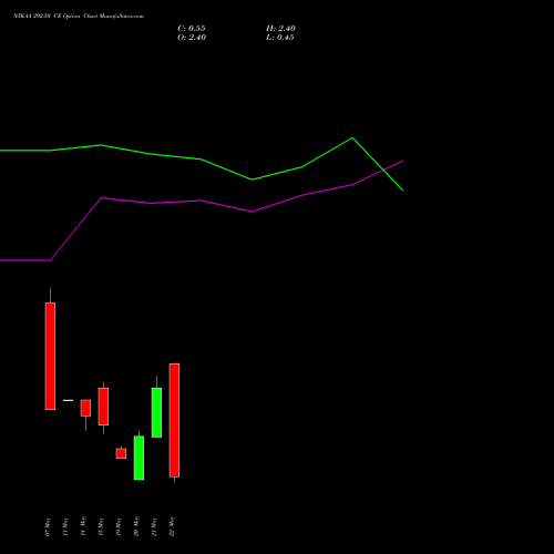 NYKAA 292.50 CE (CALL) 26 May 2026 options price chart analysis Fsn E Commerce Ventures 