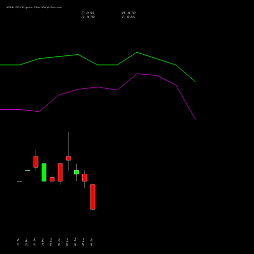 NYKAA 295 CE (CALL) 27 January 2026 options price chart analysis Fsn E Commerce Ventures 