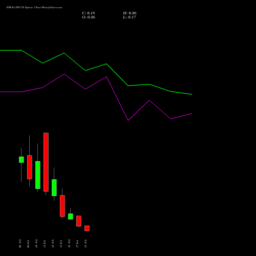 NYKAA 295 CE (CALL) 24 February 2026 options price chart analysis Fsn E Commerce Ventures 