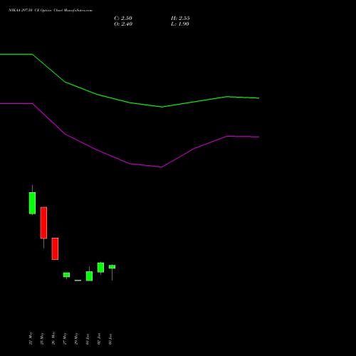 NYKAA 297.50 CE (CALL) 30 June 2026 options price chart analysis Fsn E Commerce Ventures 