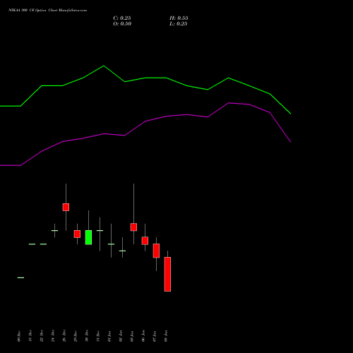 NYKAA 300 CE (CALL) 27 January 2026 options price chart analysis Fsn E Commerce Ventures 