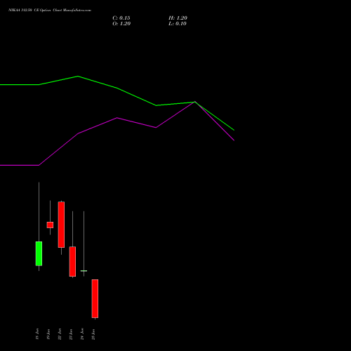 NYKAA 312.50 CE (CALL) 30 June 2026 options price chart analysis Fsn E Commerce Ventures 