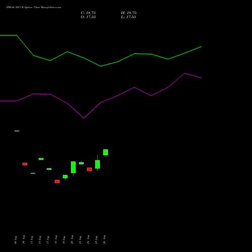 NYKAA 325 CE (CALL) 29 September 2026 options price chart analysis Fsn E Commerce Ventures 