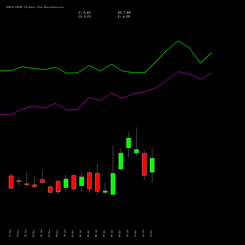 NYKAA 330.00 CE (CALL) 28 July 2026 options price chart analysis Fsn E Commerce Ventures 