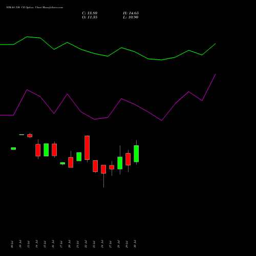 NYKAA 330 CE (CALL) 25 August 2026 options price chart analysis Fsn E Commerce Ventures 