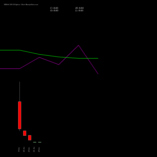 NYKAA 335 CE (CALL) 30 June 2026 options price chart analysis Fsn E Commerce Ventures 