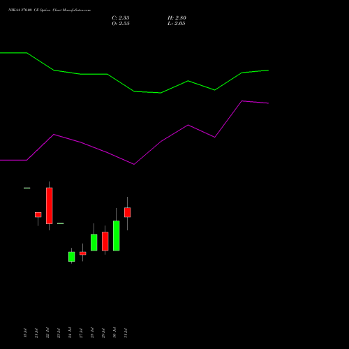NYKAA 370.00 CE (CALL) 25 August 2026 options price chart analysis Fsn E Commerce Ventures 