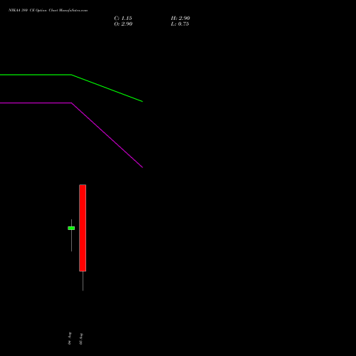 NYKAA 380 CE (CALL) 25 August 2026 options price chart analysis Fsn E Commerce Ventures 