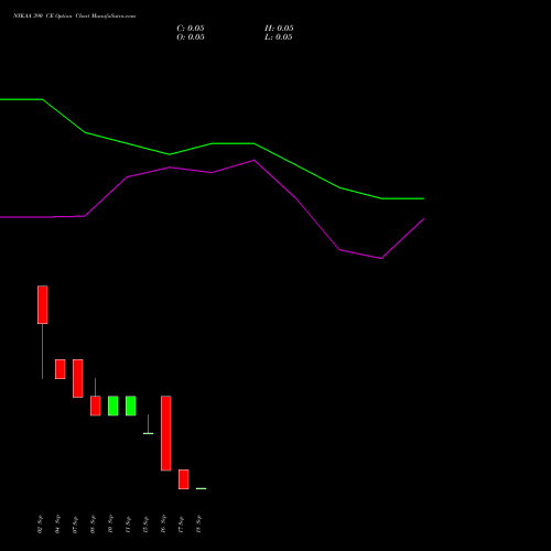 NYKAA 390 CE (CALL) 29 September 2026 options price chart analysis Fsn E Commerce Ventures 
