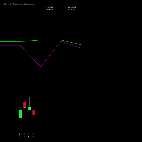 NYKAA 390 CE (CALL) 27 October 2026 options price chart analysis Fsn E Commerce Ventures 