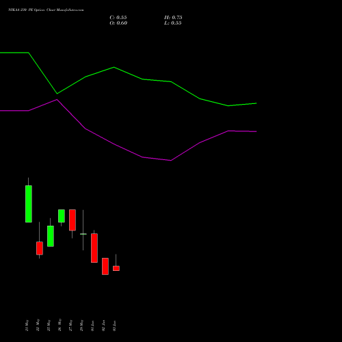 NYKAA 230 PE (PUT) 30 June 2026 options price chart analysis Fsn E Commerce Ventures 