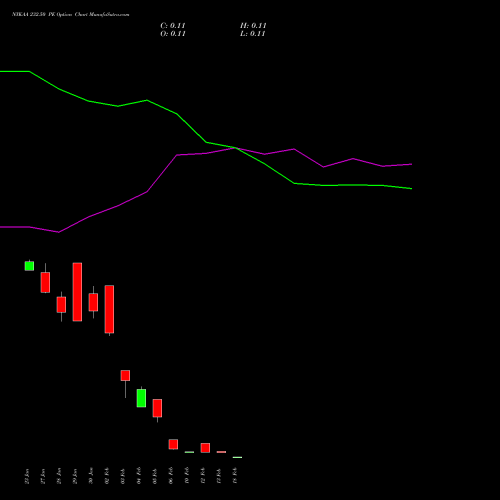 NYKAA 232.50 PE (PUT) 24 February 2026 options price chart analysis Fsn E Commerce Ventures 