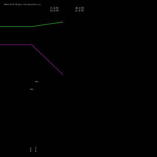 Live NYKAA 237.50 PE (PUT) 27 January 2026 options price chart analysis Fsn E Commerce Ventures 