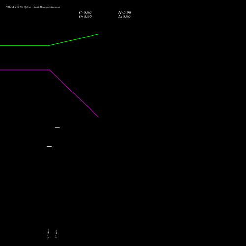 Live NYKAA 245 PE (PUT) 27 January 2026 options price chart analysis Fsn E Commerce Ventures 