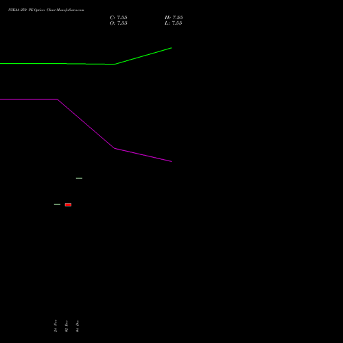 Live NYKAA 250 PE (PUT) 27 January 2026 options price chart analysis Fsn E Commerce Ventures 