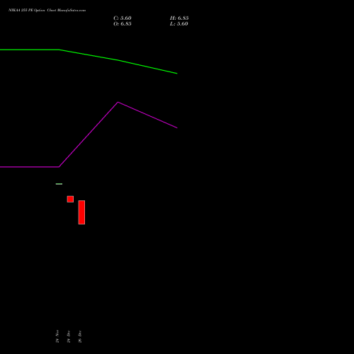 NYKAA 255 PE (PUT) 27 January 2026 options price chart analysis Fsn E Commerce Ventures 