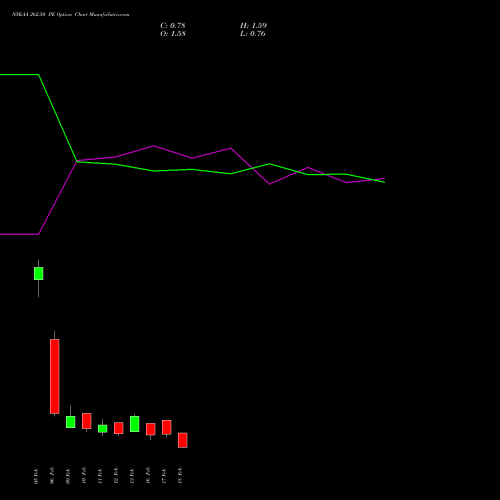 NYKAA 262.50 PE (PUT) 24 February 2026 options price chart analysis Fsn E Commerce Ventures 