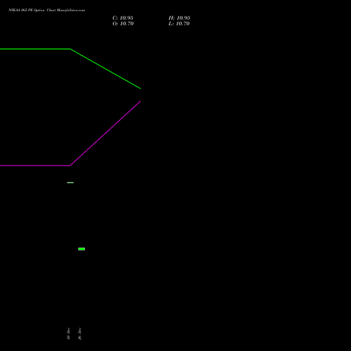 NYKAA 265 PE (PUT) 27 January 2026 options price chart analysis Fsn E Commerce Ventures 